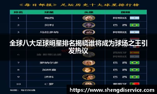 全球八大足球明星排名揭晓谁将成为球场之王引发热议